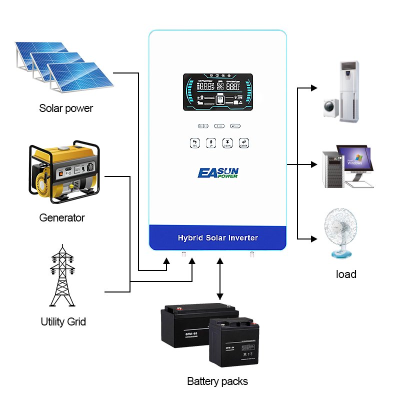 EASUN POWER 4KW Inverter 110V  - Drone Solar Charger ulasan dan harga